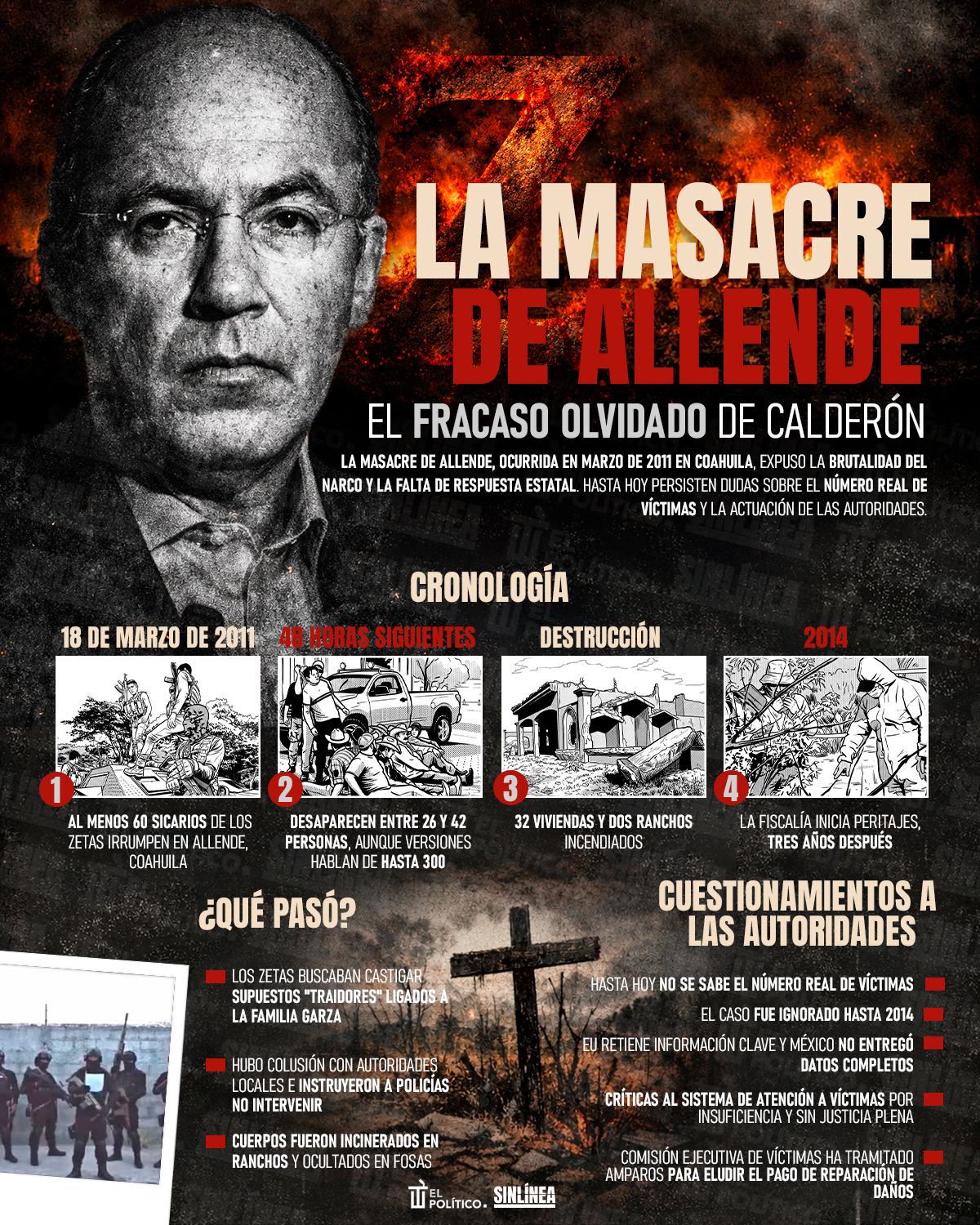 Infografía Masacre de Allende: brutalidad e impunidad 