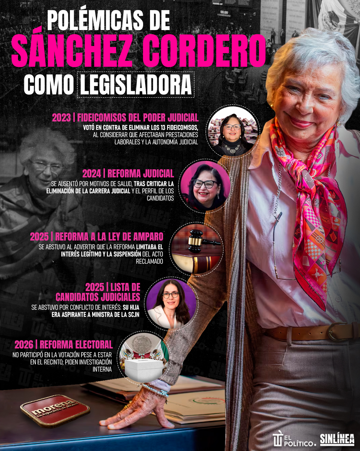 Infografía Sánchez Cordero y sus polémicas en el Congreso