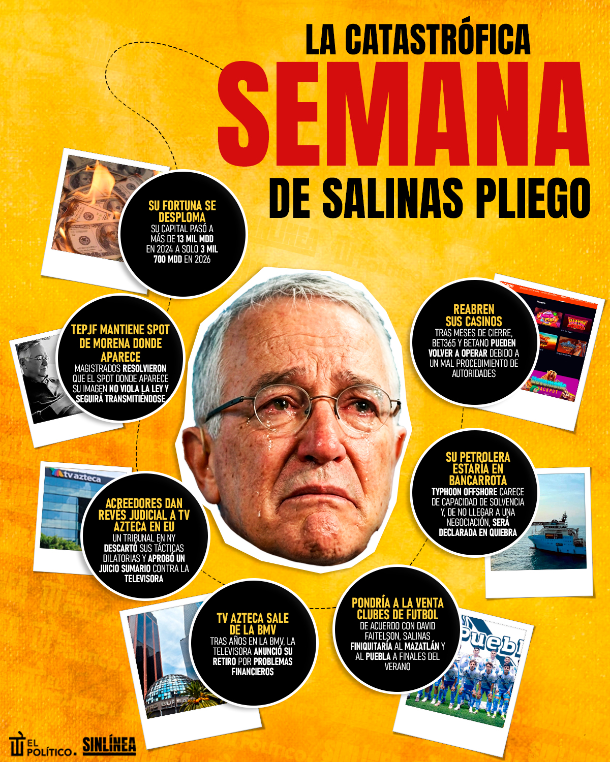 Infografía Salinas Pliego y su catastrófica semana 