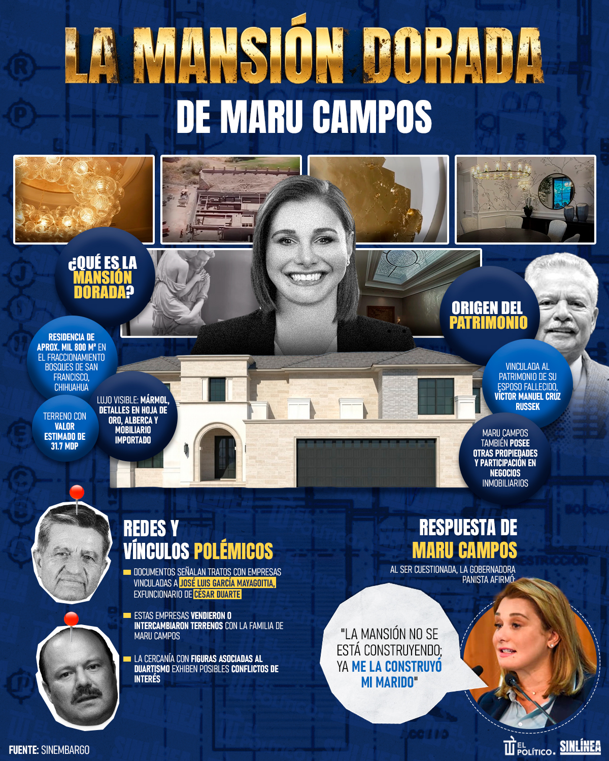 Infografía Maru Campos y su mansión dorada 