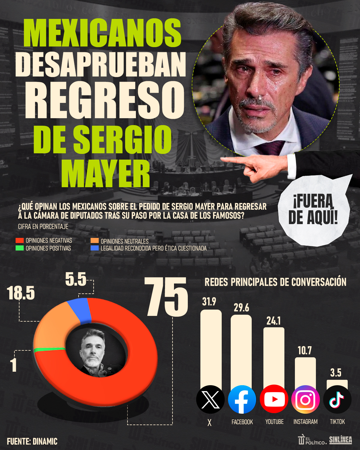Infografía mexicanos desaprueban a Sergio Mayer 