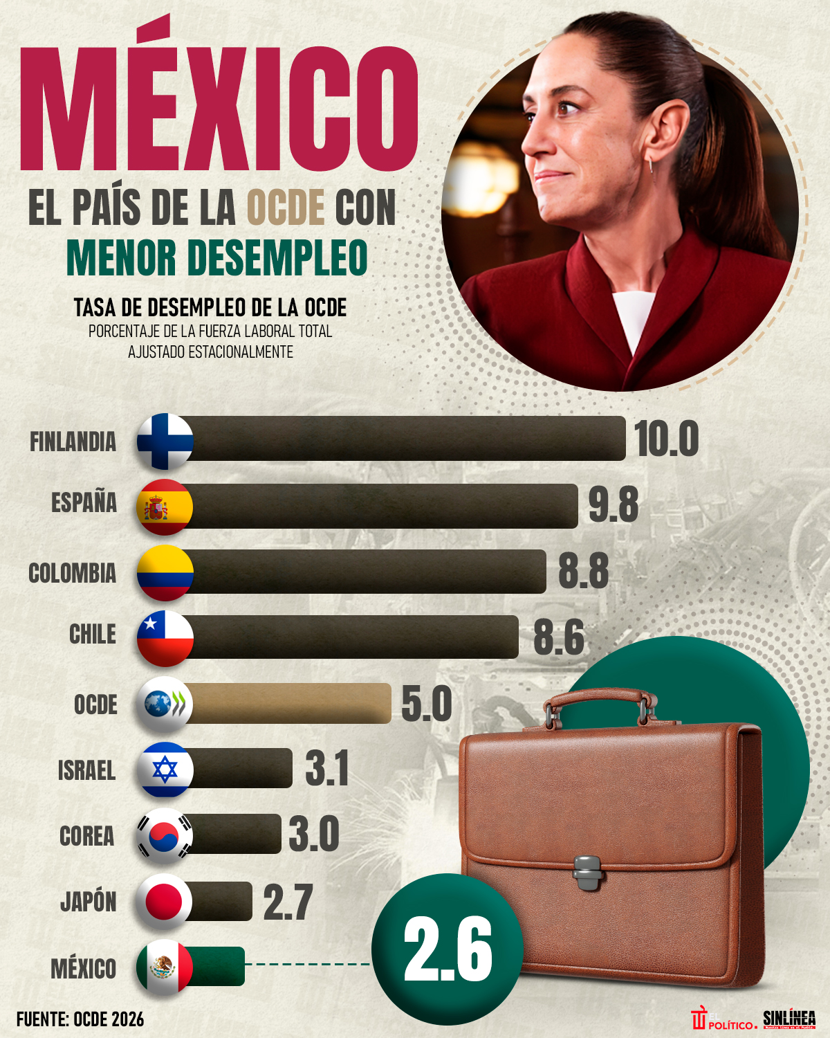 Infografía plurinominales VIP: famosos al Congreso mexicano 