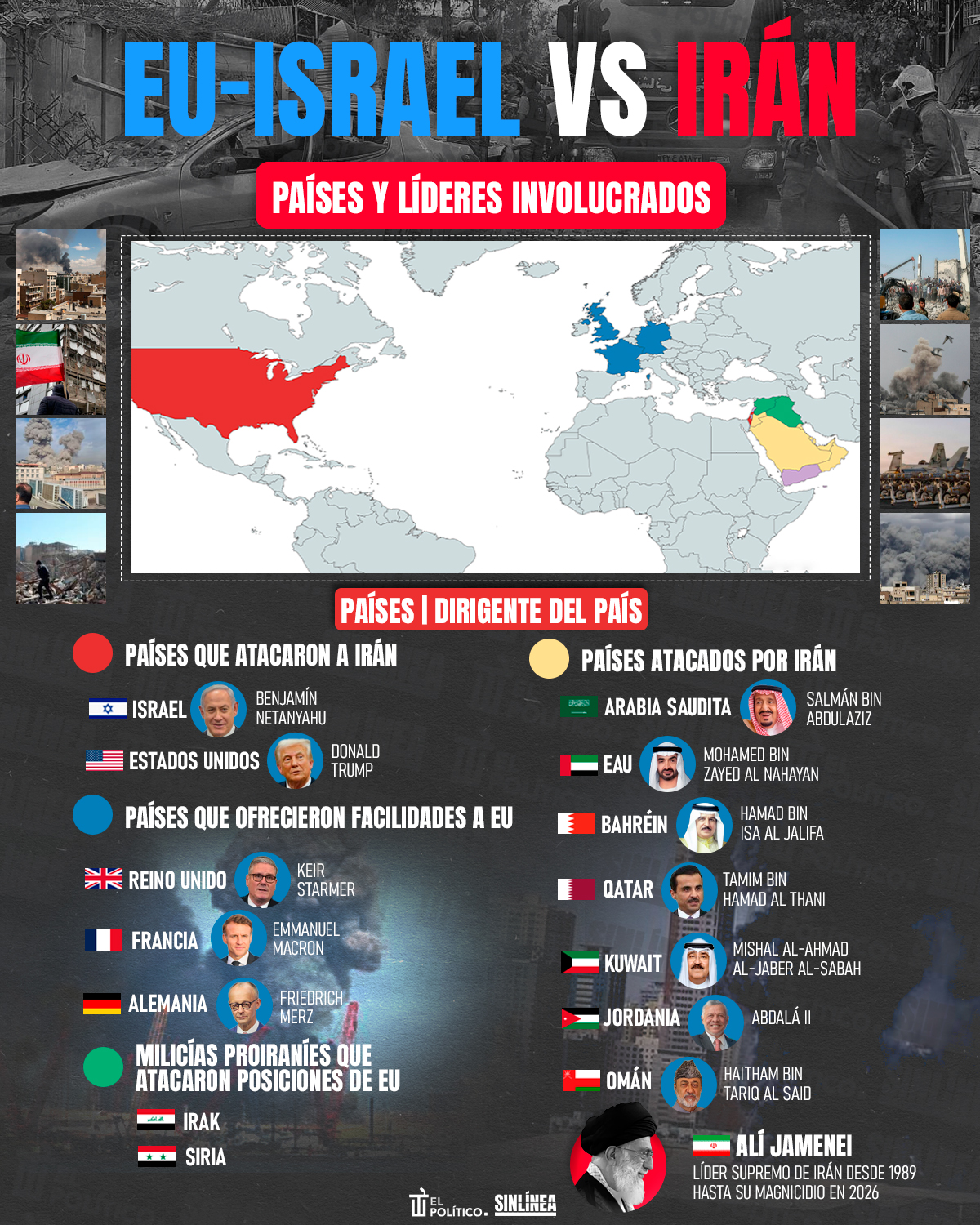 Infografía EU-Israel vs Irán