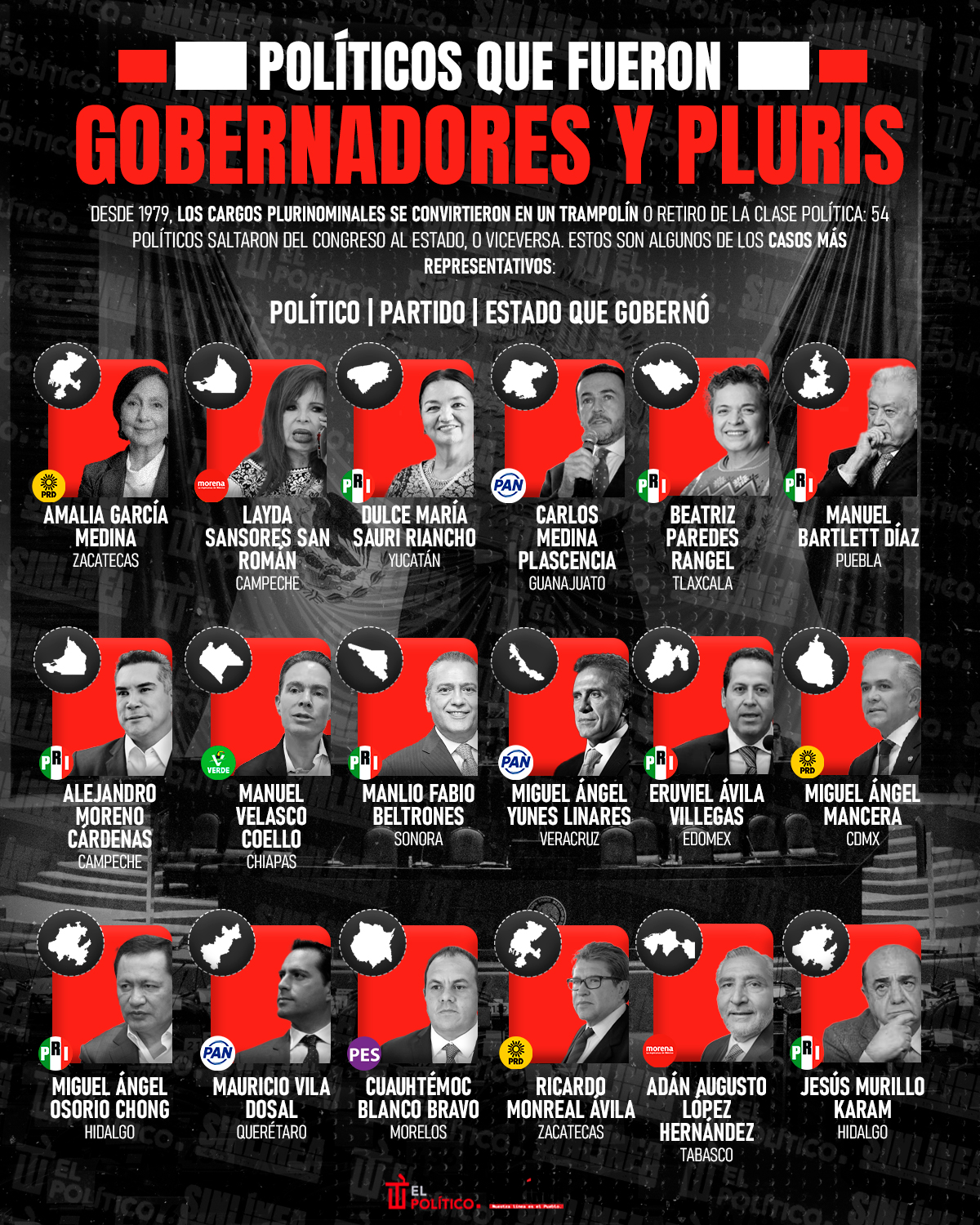 Infografía políticos mexicanos que fueron gobernadores y pluris 