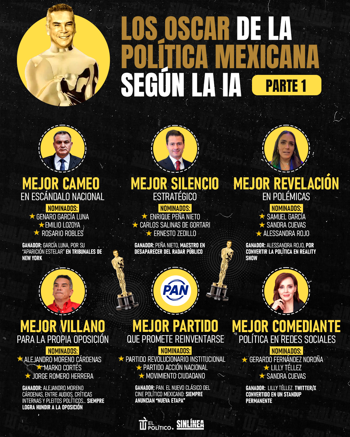 Infografía los Premios Oscar de la política mexicana según la IA 1