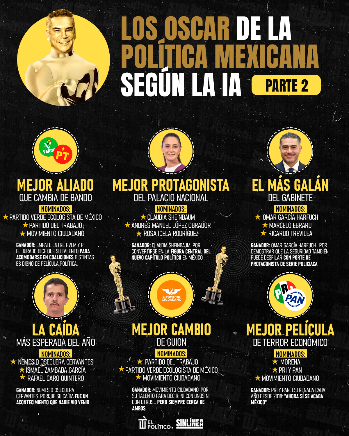 Infografía los Premios Oscar de la política mexicana según la IA 2