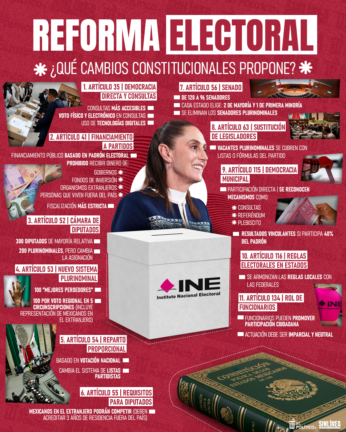 Infografía los cambios constitucionales que busca la reforma electoral