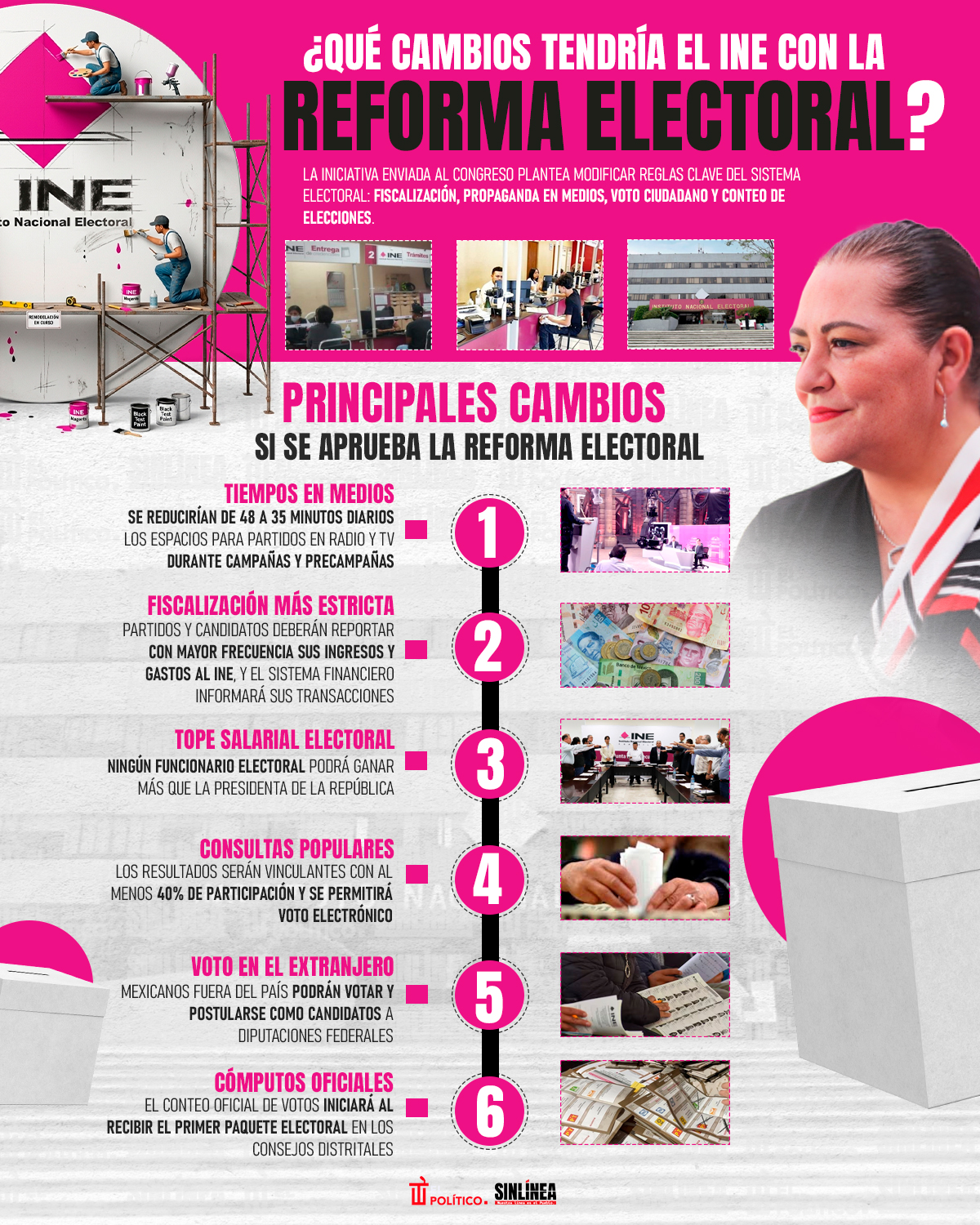 Infografía INE y cambios si aprueban reforma electoral 