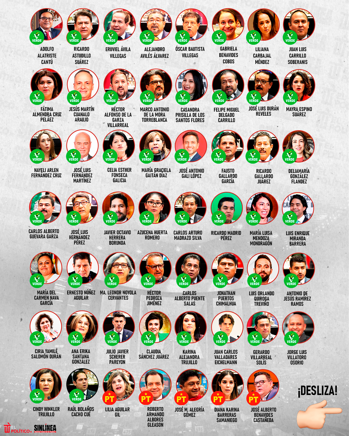 Infografía Reforma Electoral: ¿Quiénes votaron en contra? 2 