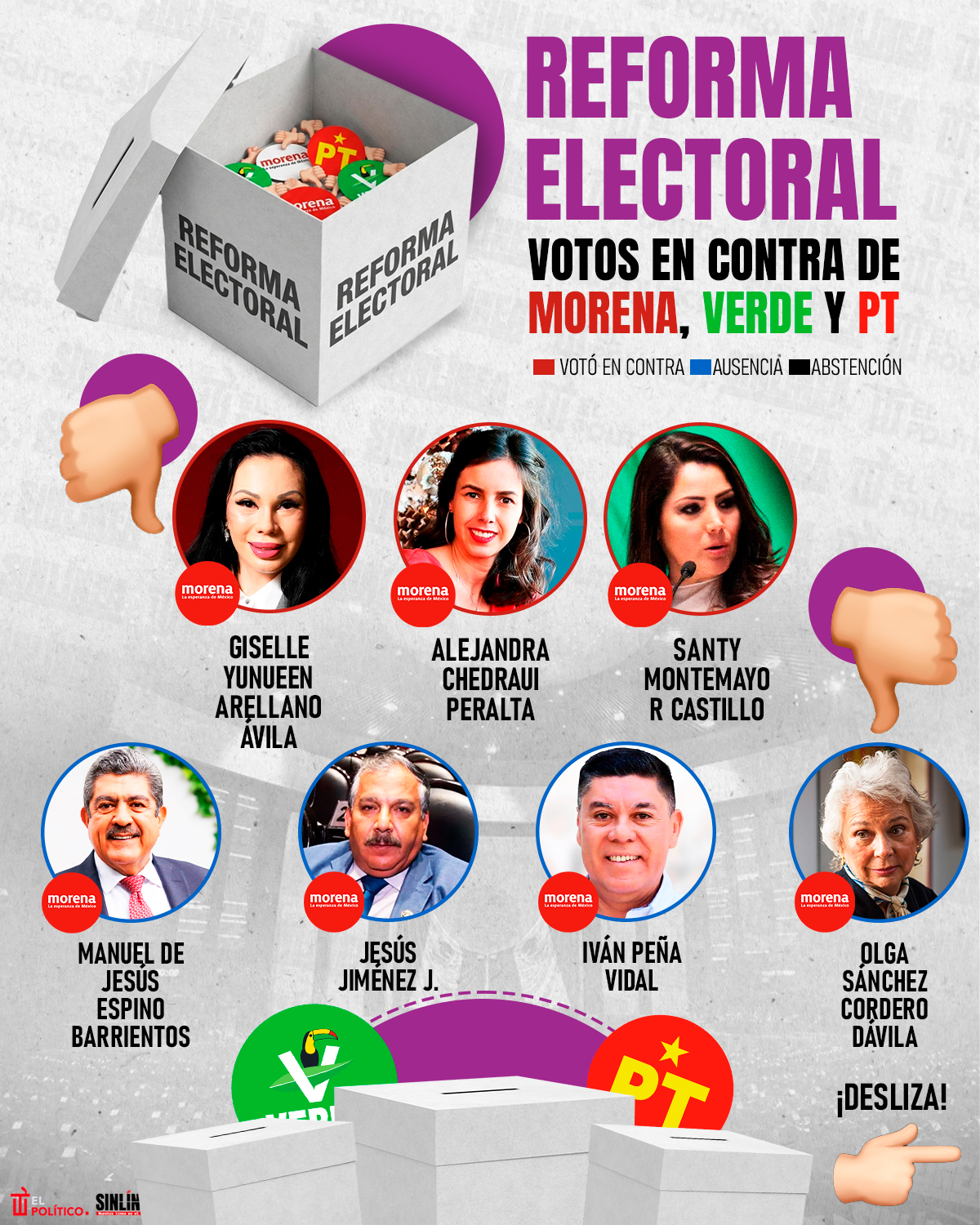 Infografía Reforma Electoral: ¿Quiénes votaron en contra? 