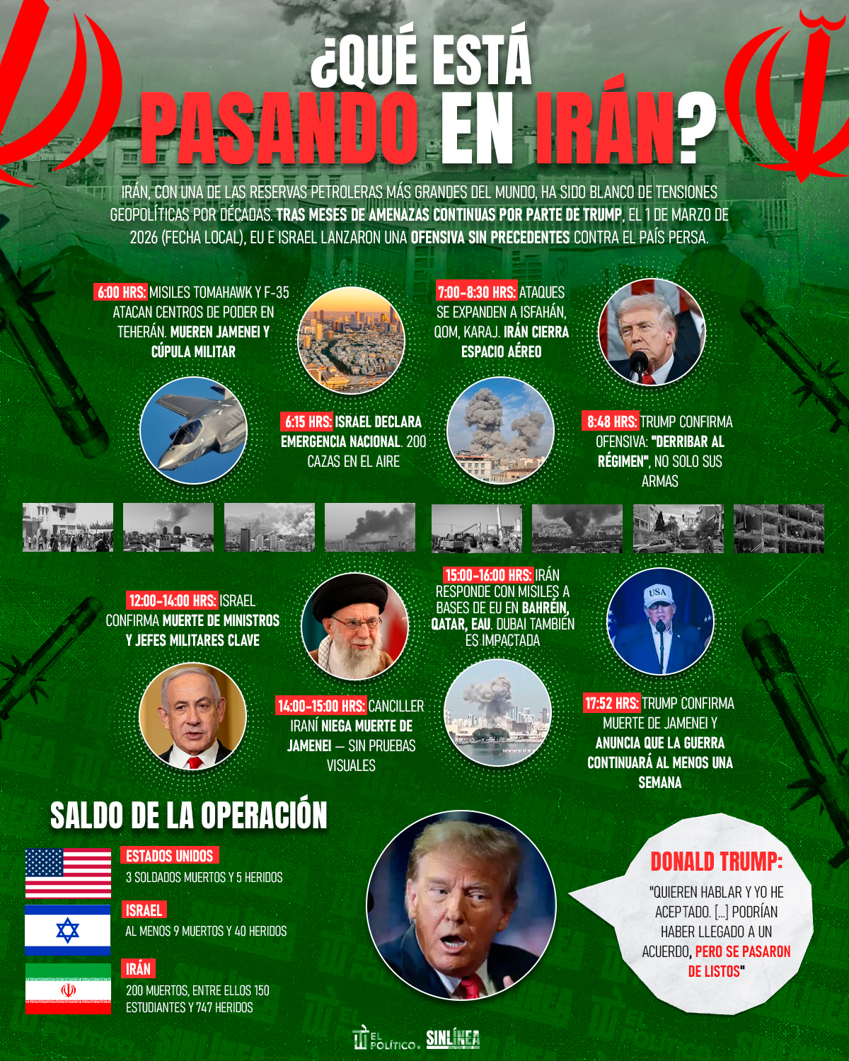 Infografía Irán: ¿Qué ha pasado en las últimas 24 horas? 