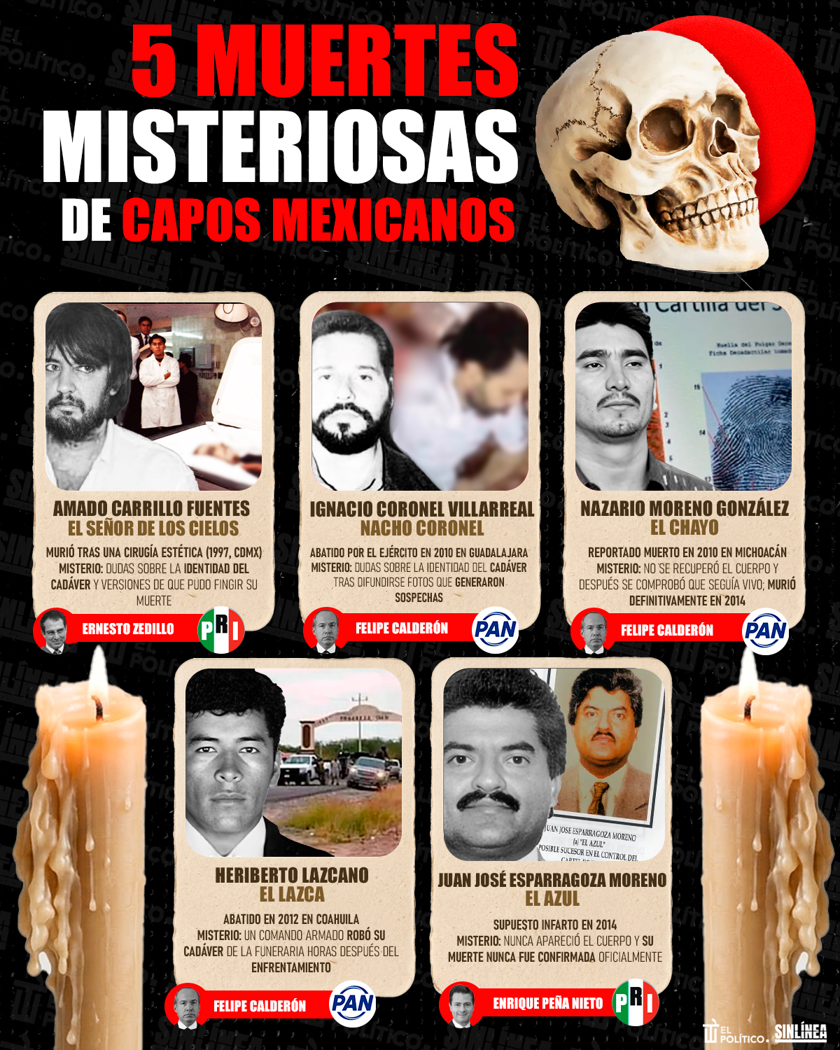 Infografía El Mencho: por esto fue abatido 