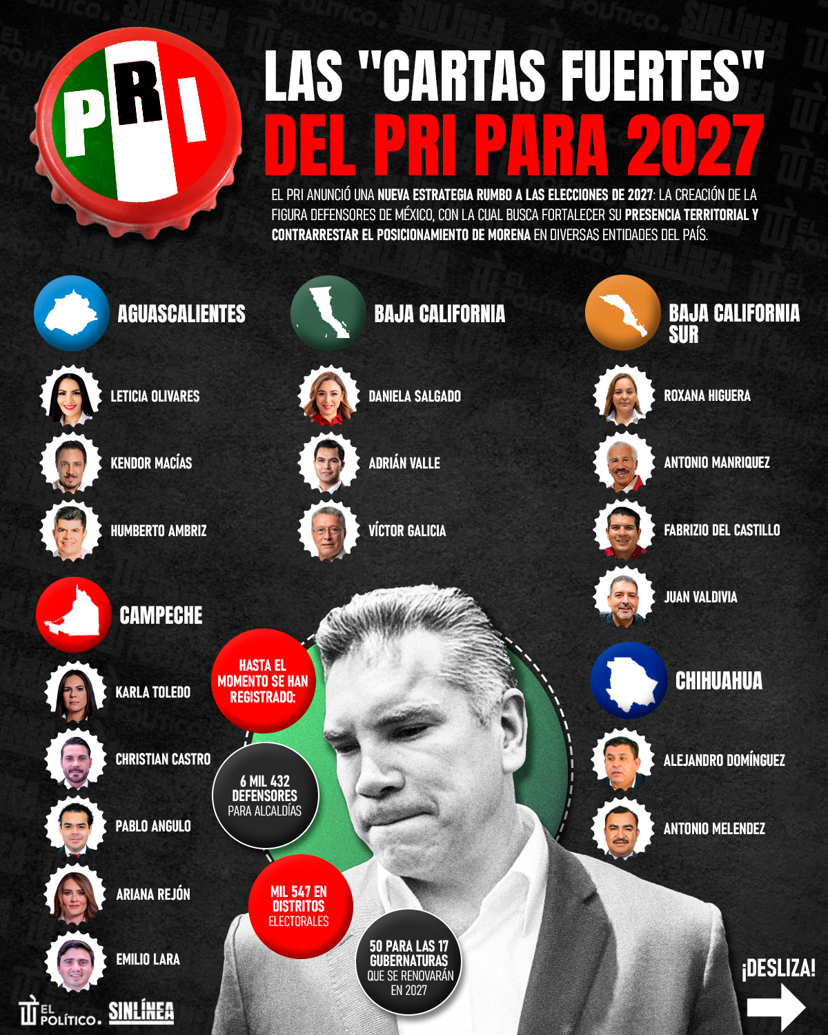 Infografía PRI y sus cartas fuertes para gubernaturas 2027 1 
