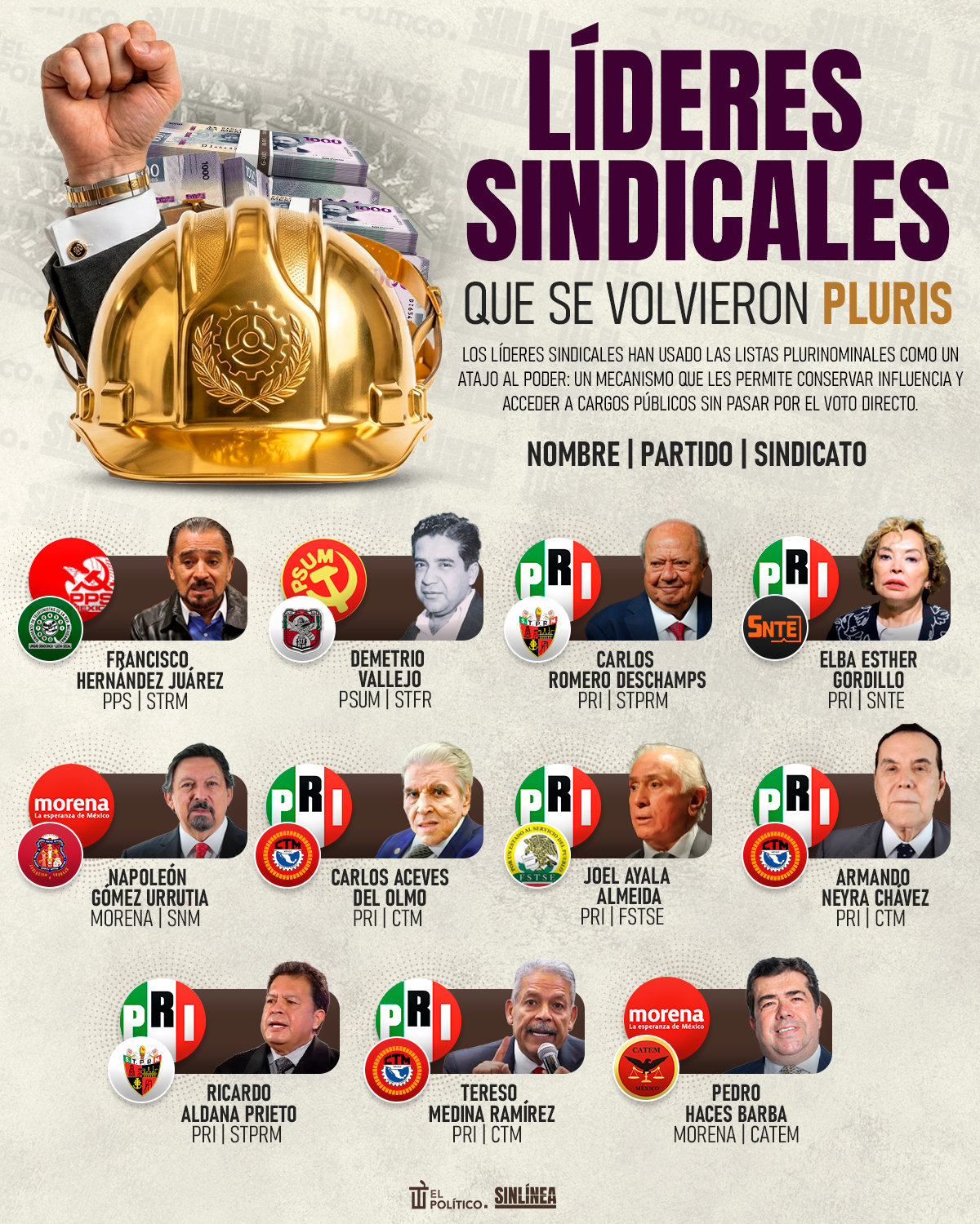 Infografía de líderes sindicales a plurinominales 