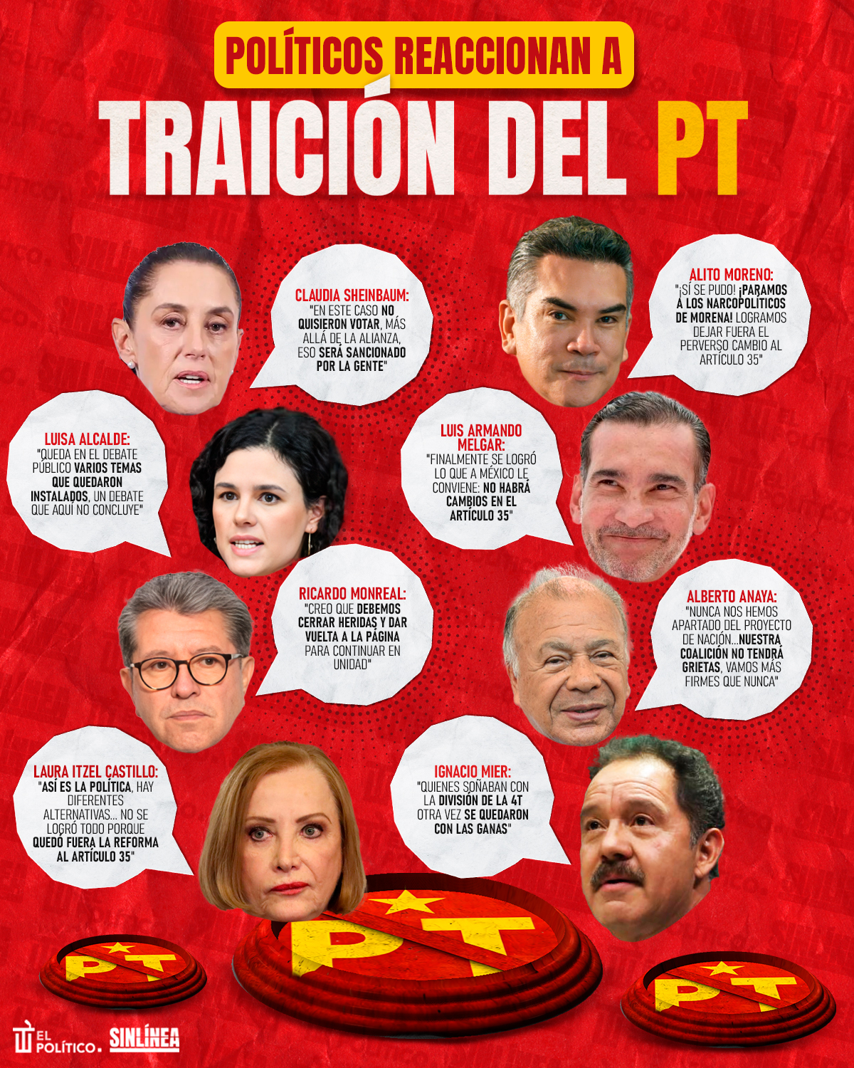 Infografía votos contra Plan B: políticos reaccionan a traición del PT