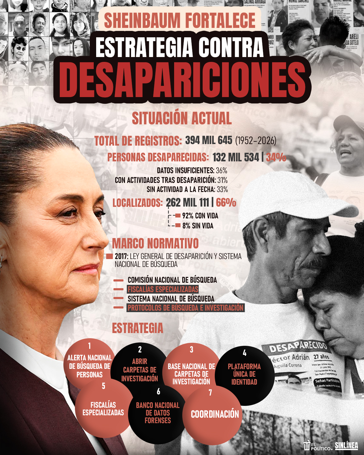 Infografía Sheinbaum y la estrategia de atención contra desapariciones 