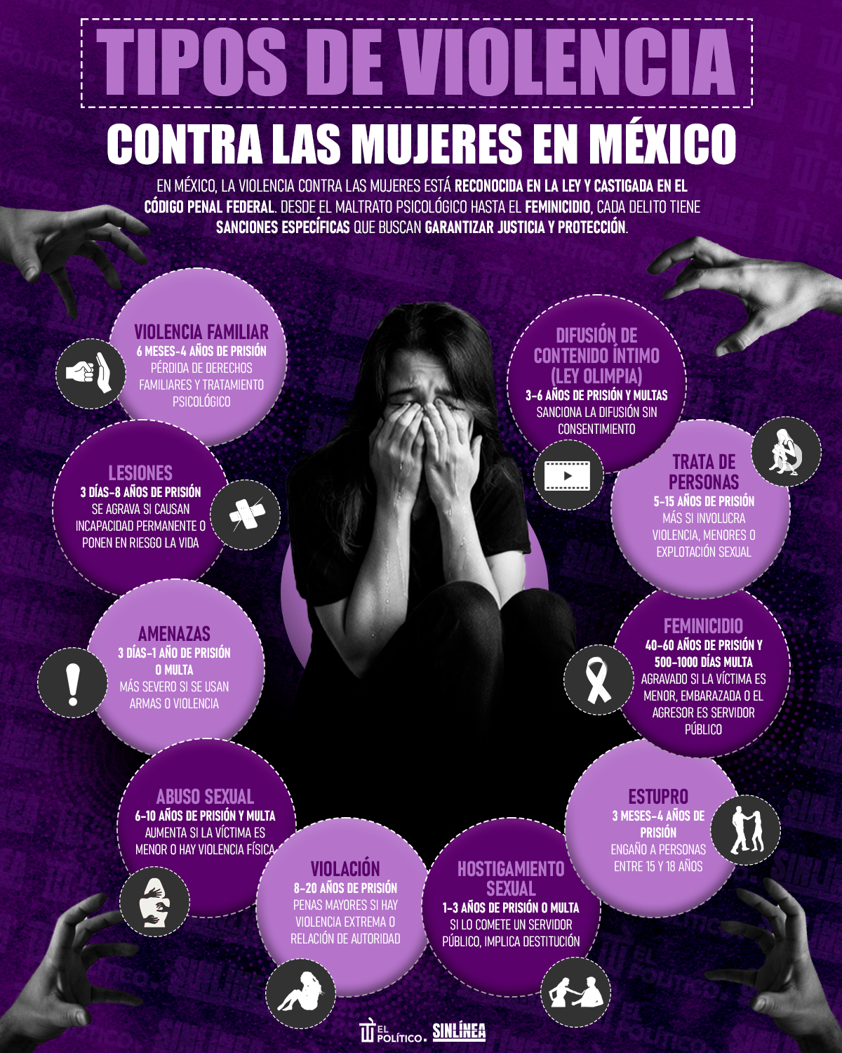 Infografía tipos de violencia contra las mujeres en México 