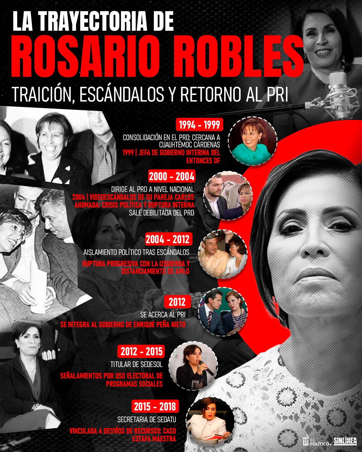 Infografía Rosario Robles: trayectoria llena de escándalos y corrupción 1 