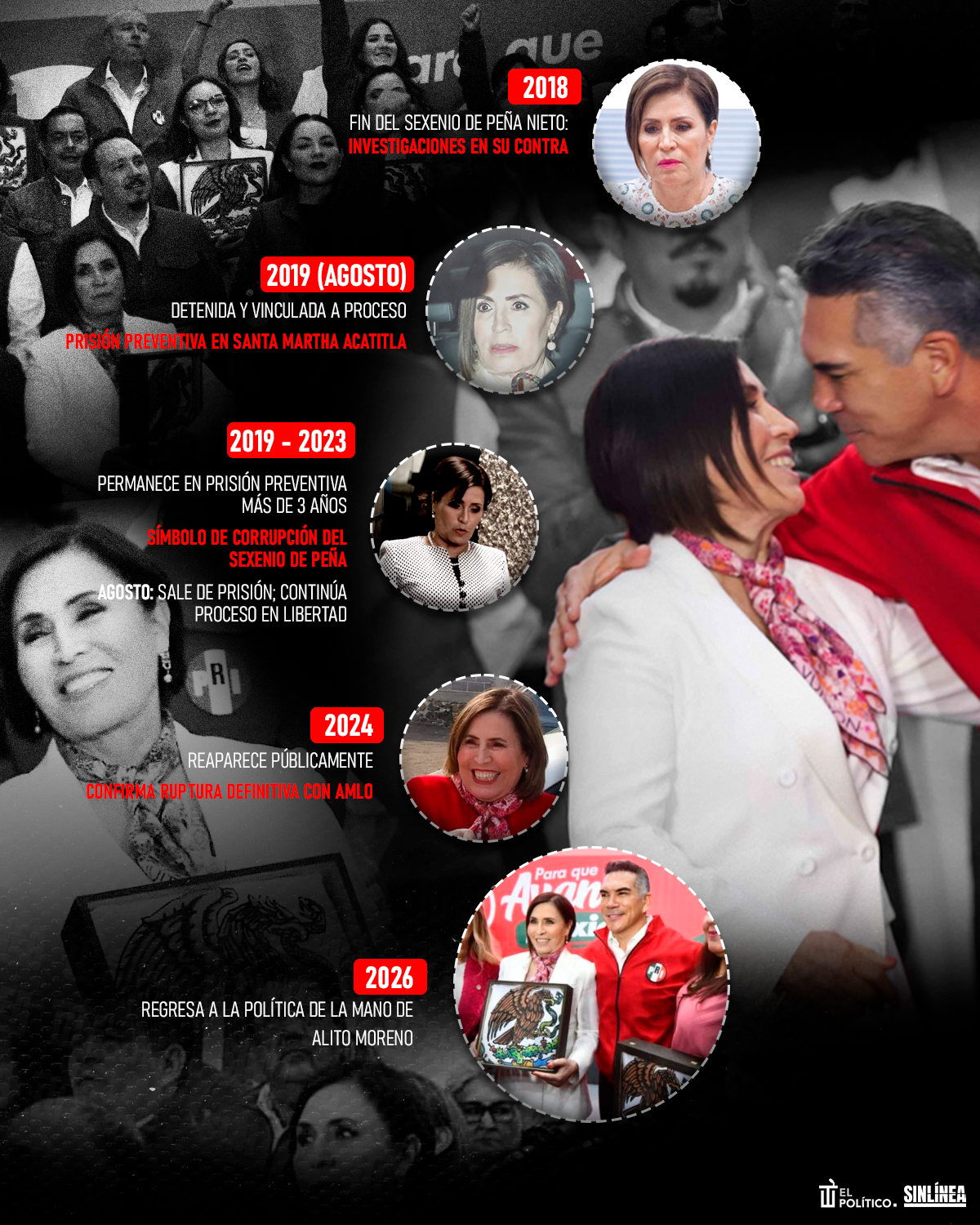 Rosario Robles: trayectoria llena de escándalos y corrupción 