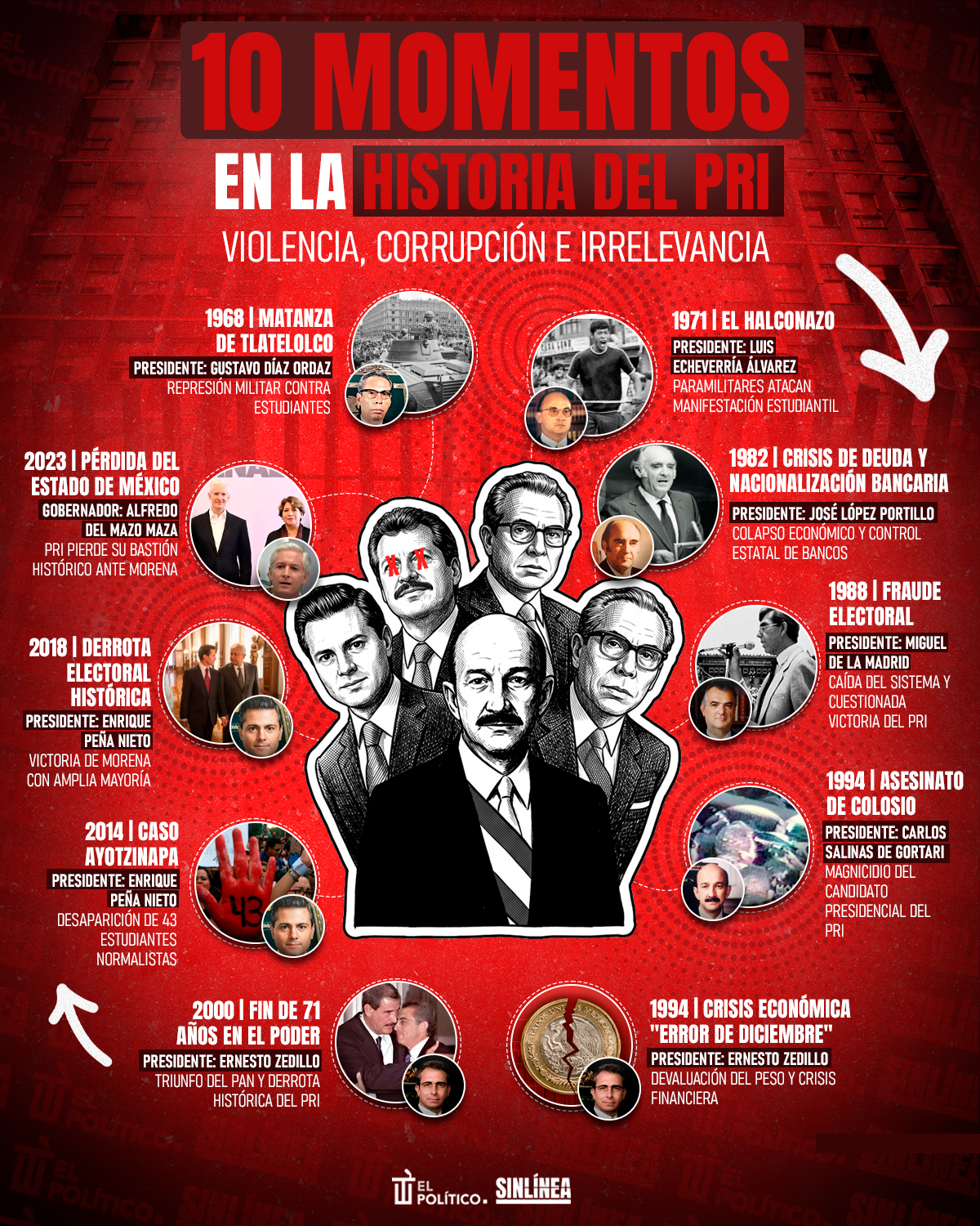 Infografía PRI: los 10 peores momentos de su historia