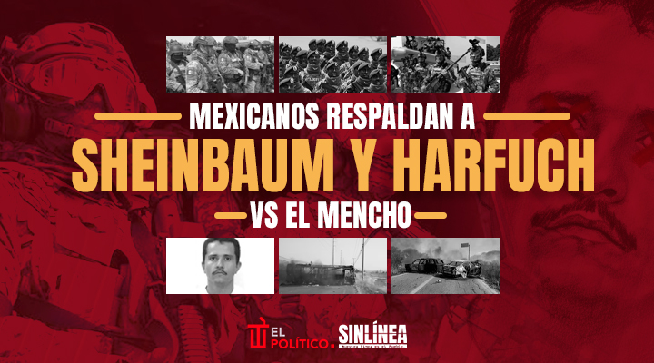 Mexicanos respaldan a Sheinbaum y Harfuch