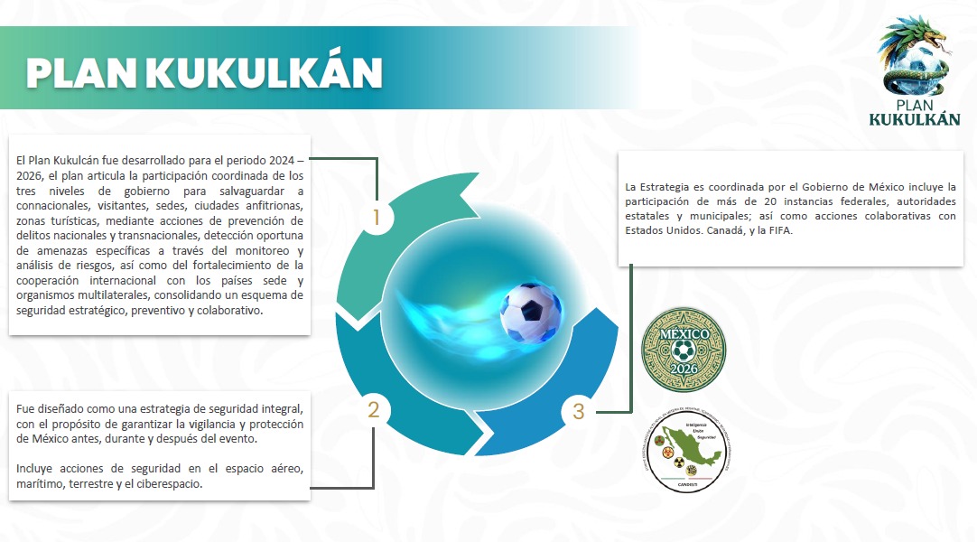 Plan Kukulkán