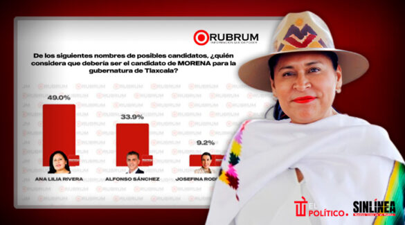 Ana Lilia Rivera lidera preferencias en Tlaxcala: Rubrum