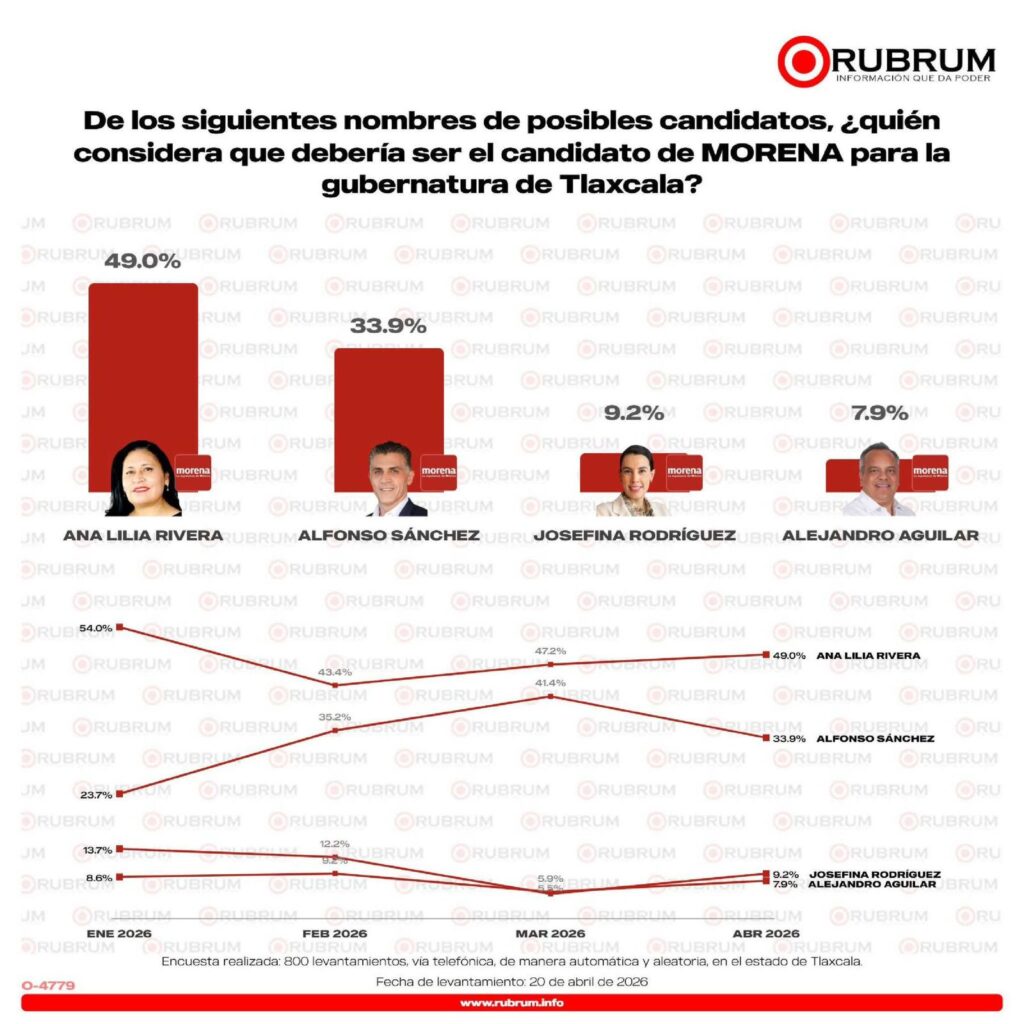 Ana Lilia Rivera rubrum