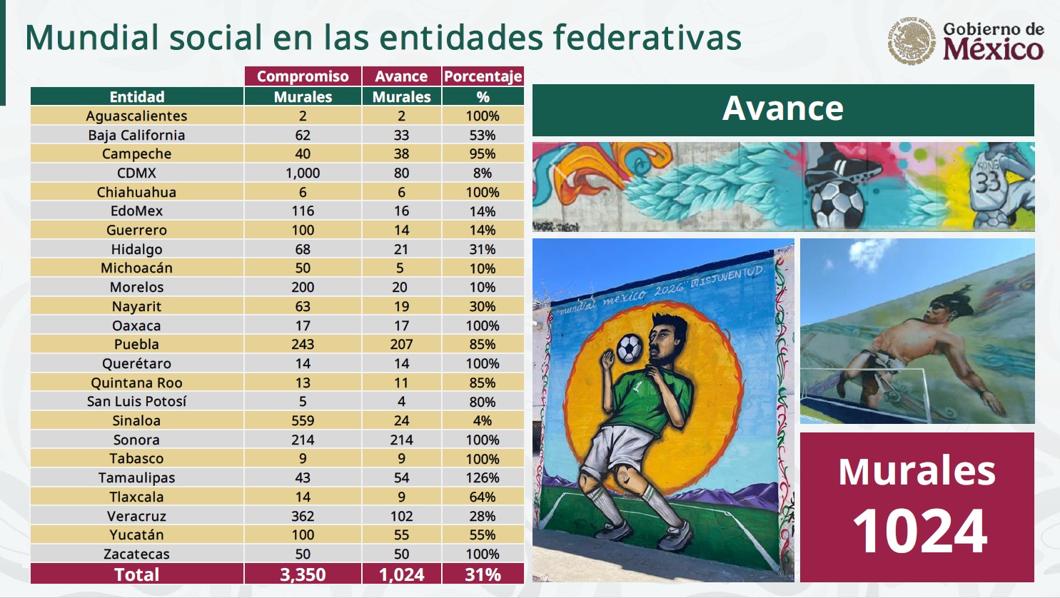 Gobierno presenta avances del Mundial Social