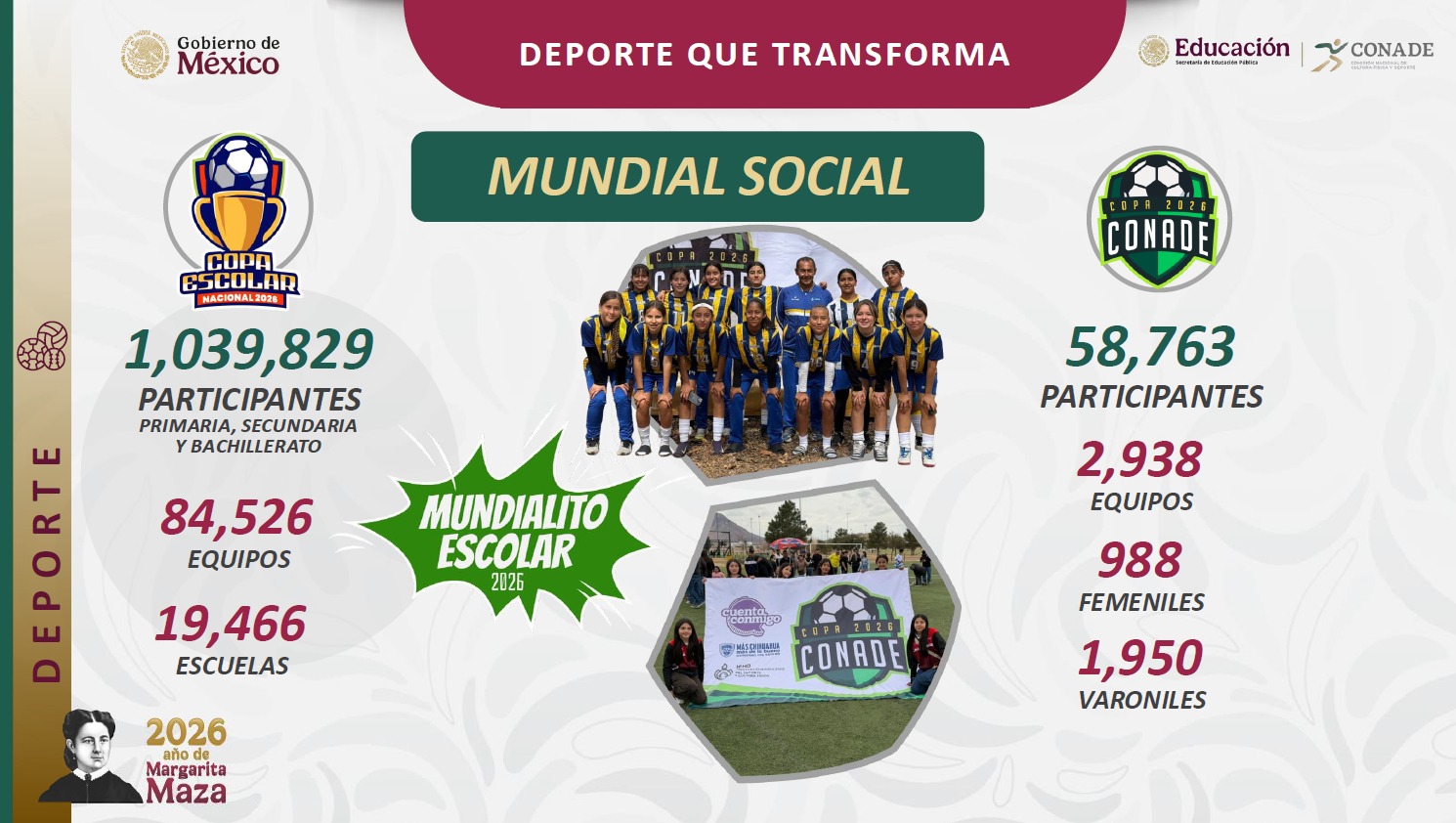 Gobierno presenta avances del Mundial Social