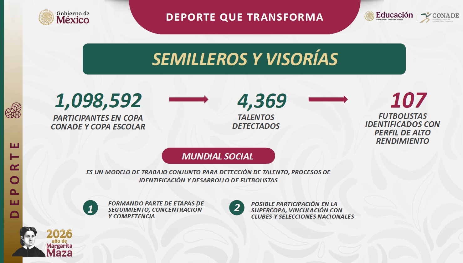 Gobierno presenta avances del Mundial Social