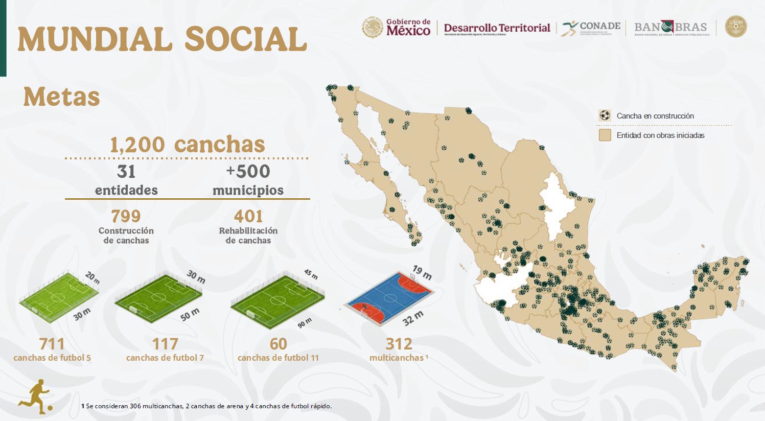 Gobierno presenta avances del Mundial Social