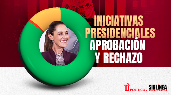 La efectividad de las iniciativas presidenciales