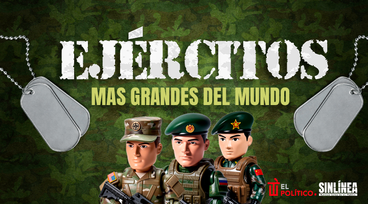 Los ejércitos más grandes del mundo en 2026