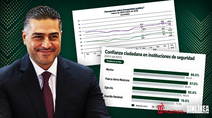 Harfuch celebra caída histórica en percepción de inseguridad