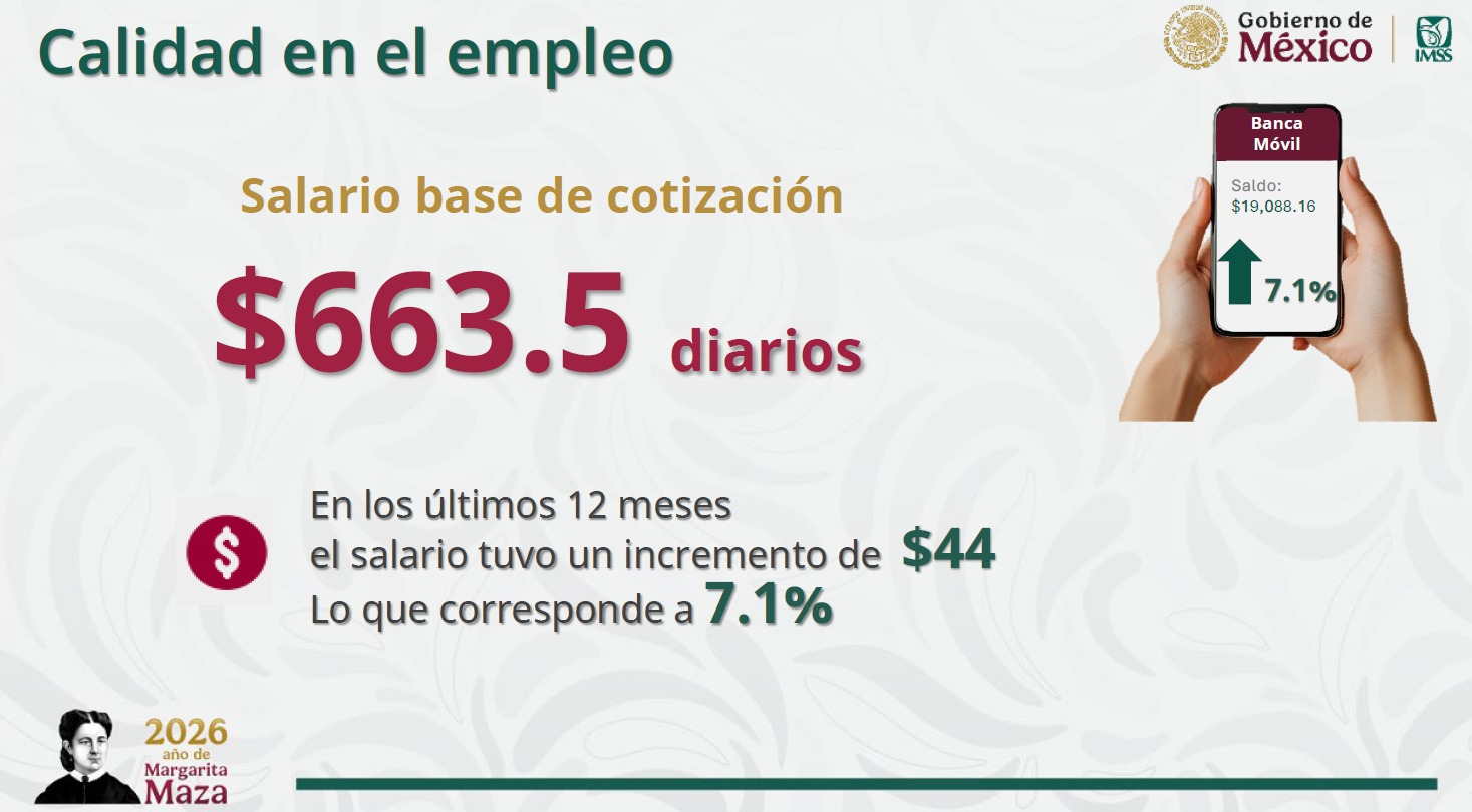 IMSS rompe récord de afiliación en marzo con Sheinbaum