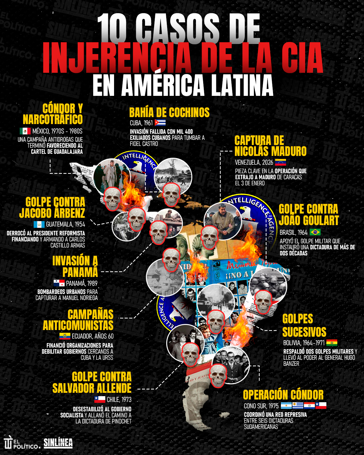 Infografía los 10 casos de injerencia de la CIA en Latinoamérica 