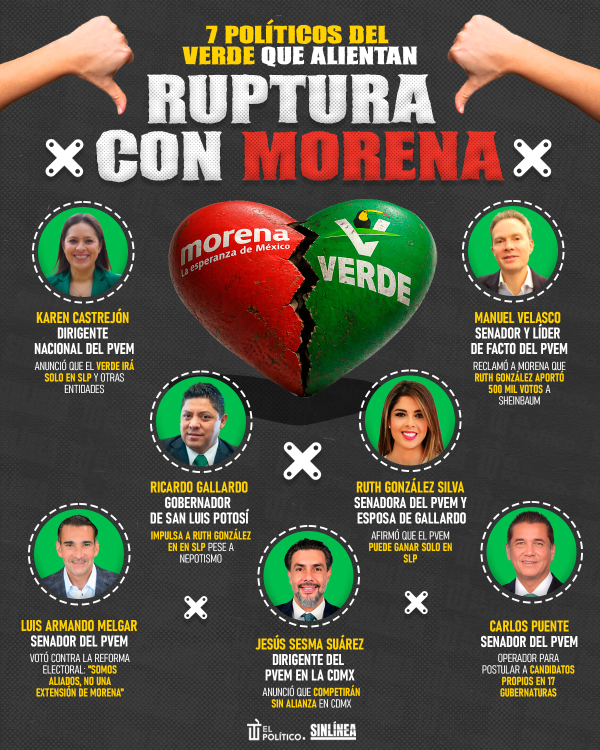 Infografía políticos del Verde que promueven ruptura con Morena 