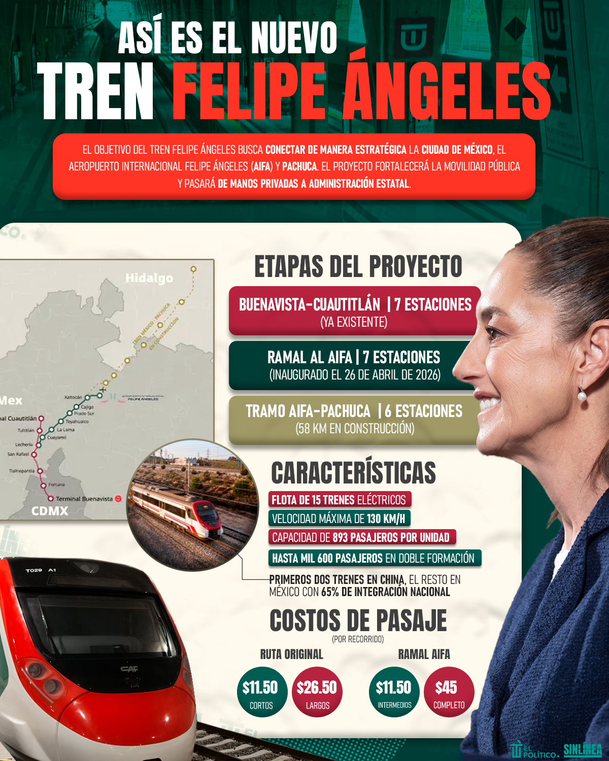 Infografía Tren Felipe Ángeles: así es el nuevo tren 