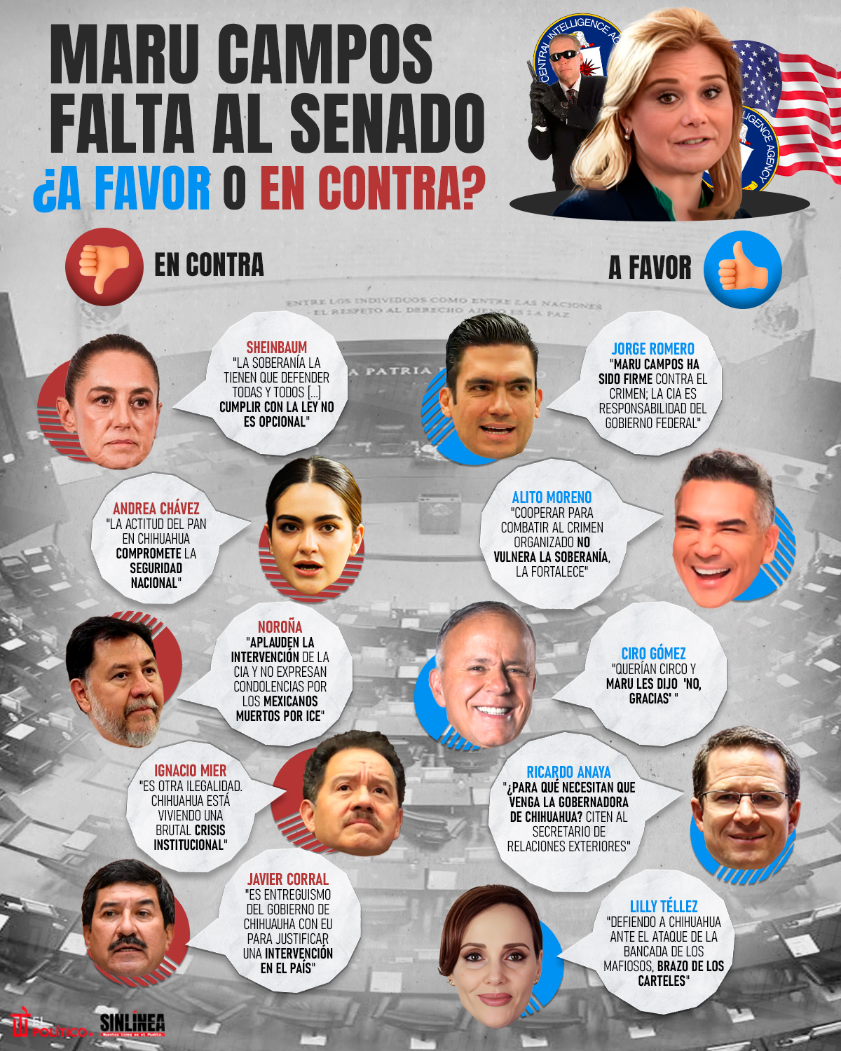 Infografía ausencia de Maru Campos en el Senado divide opiniones