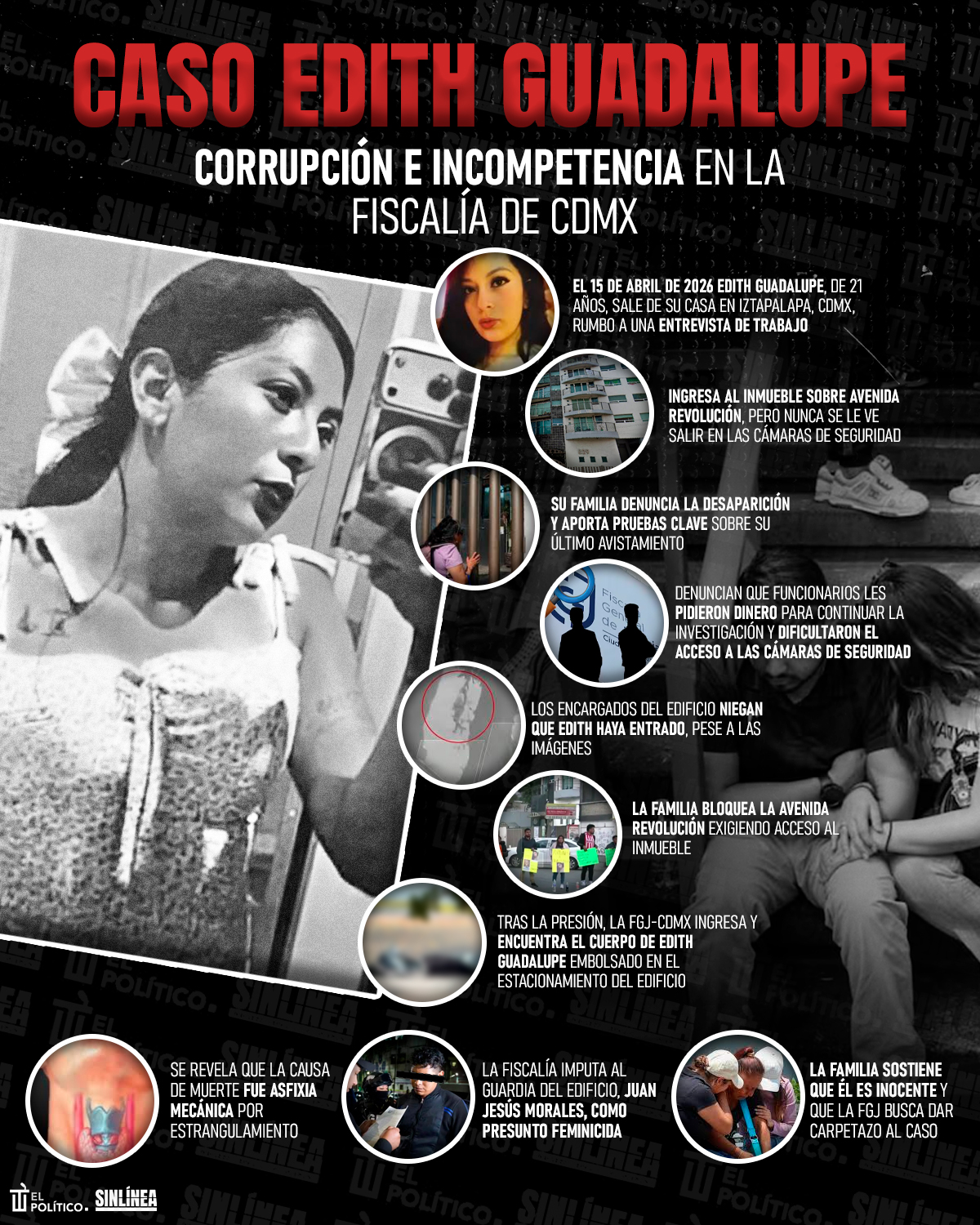 Infografía Caso Edith Guadalupe e incompetencia en la Fiscalía de CDMX 
