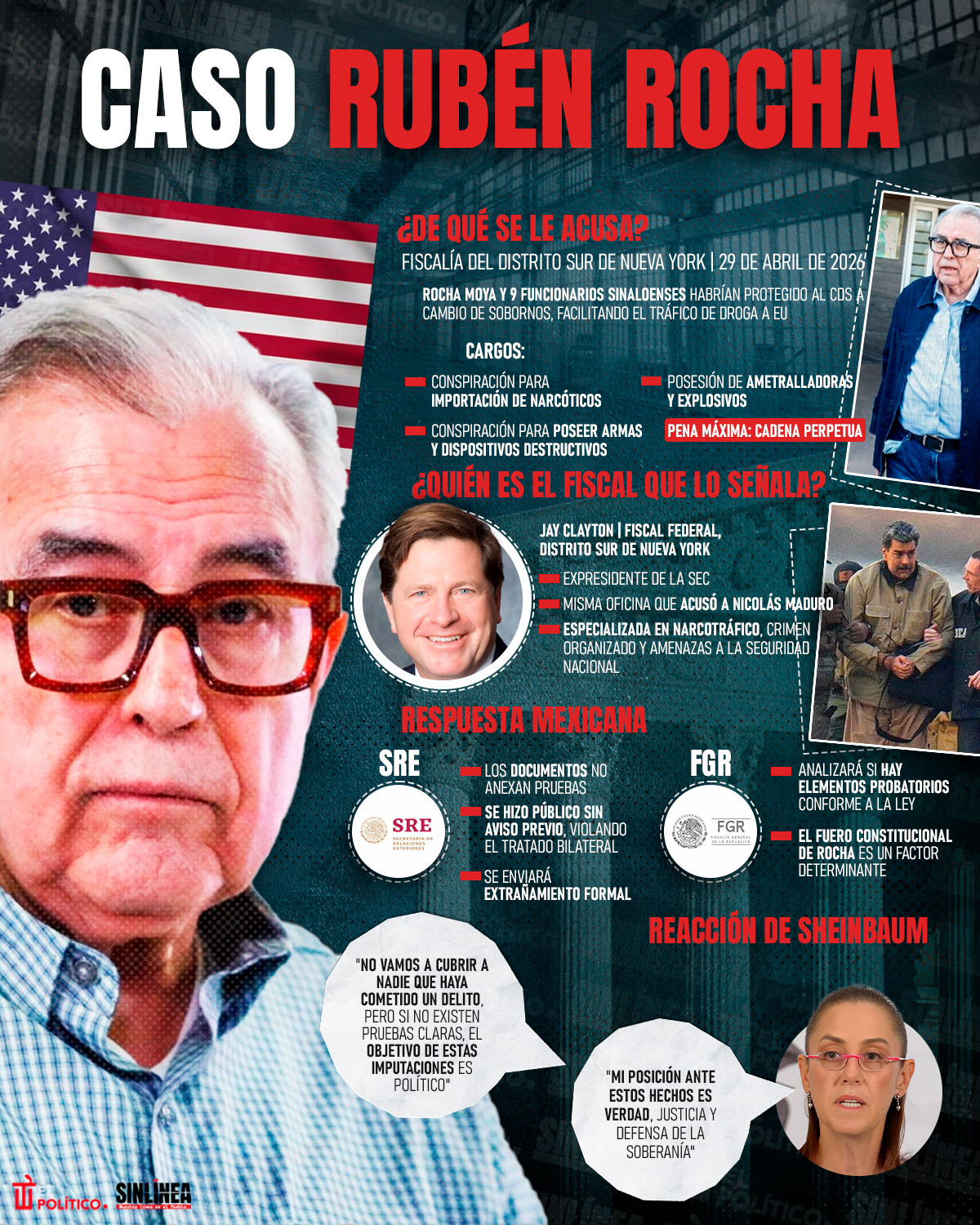 Infografía Ruben Rocha Moya y sus señalamientos