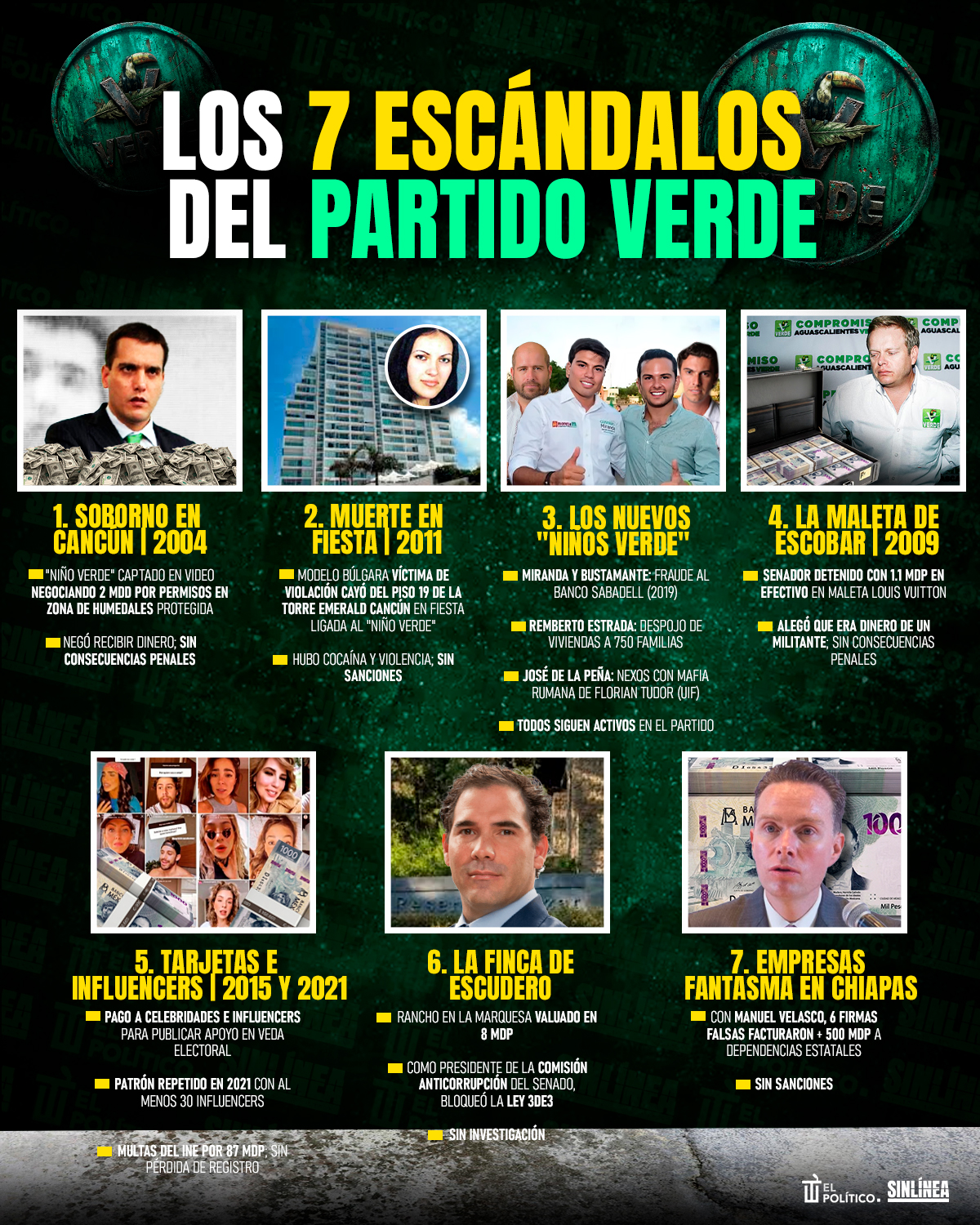 Infografía corrupción e impunidad en el Partido Verde
