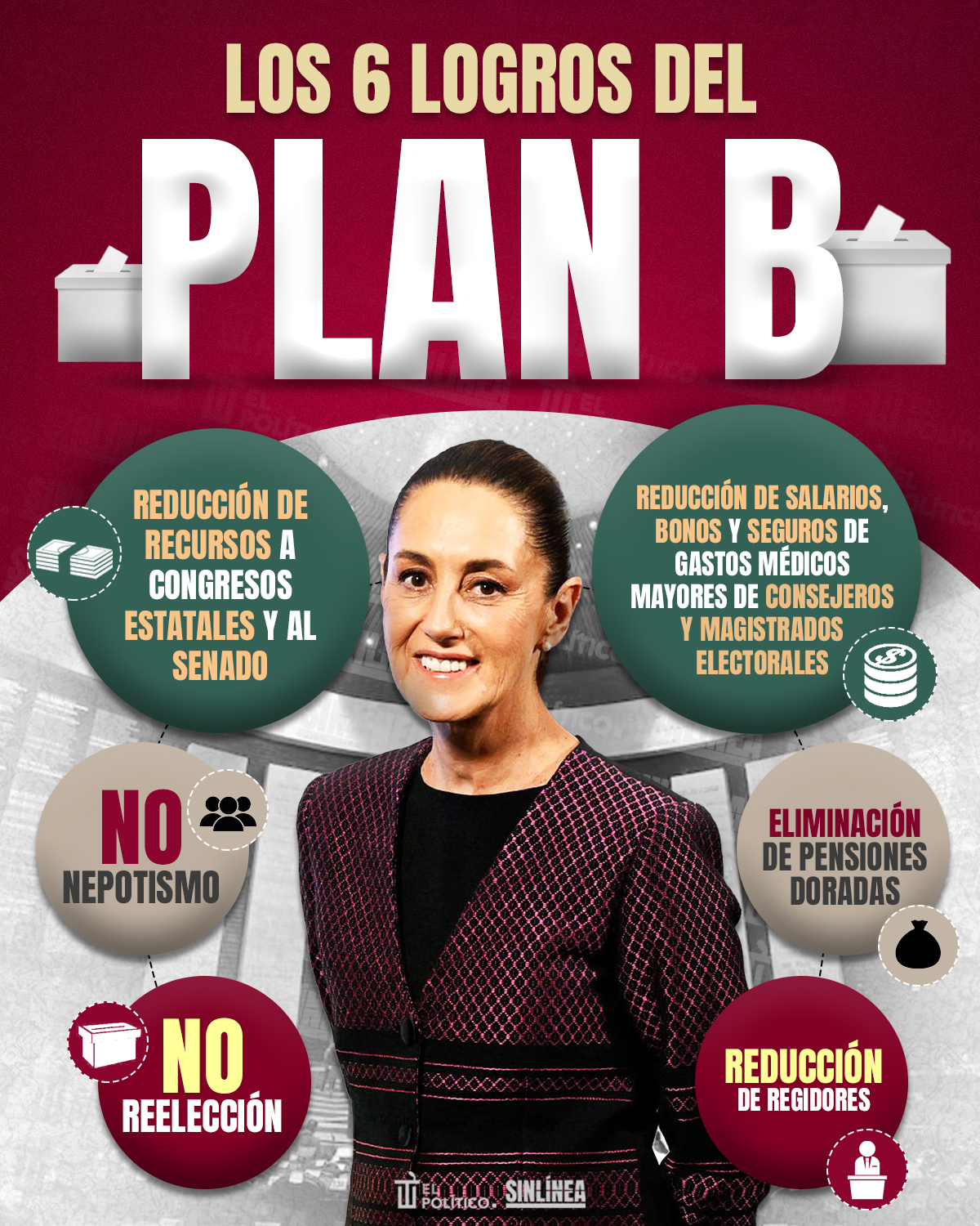 Infografía los 6 logros del Plan B de Sheinbaum