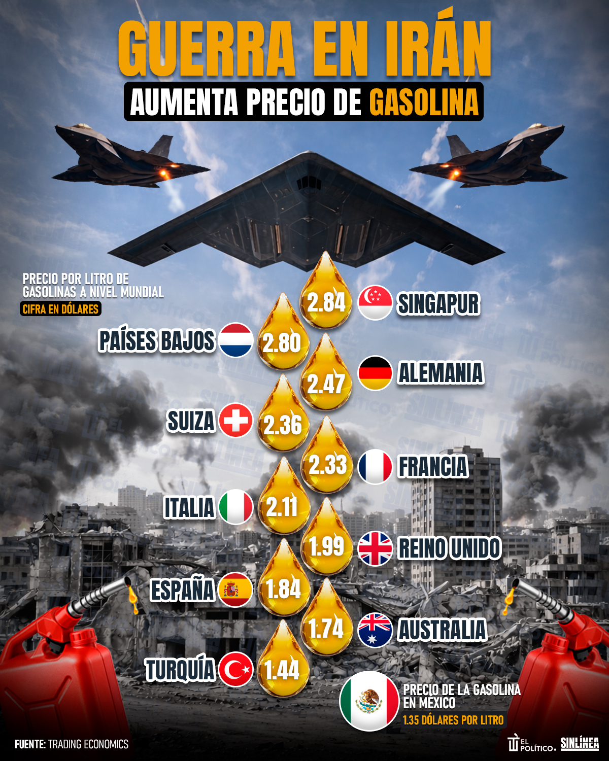 Infografía gasolina sube tras guerra en Irán 