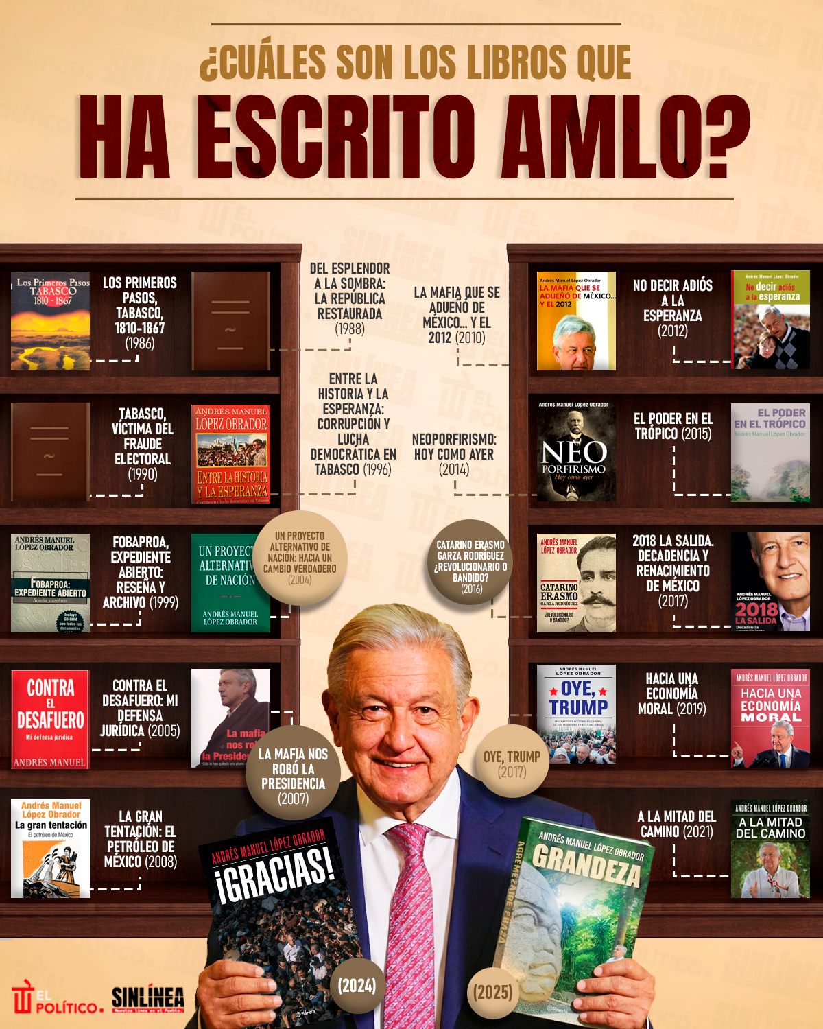 Infografía los ejércitos más grandes del mundo en 2026