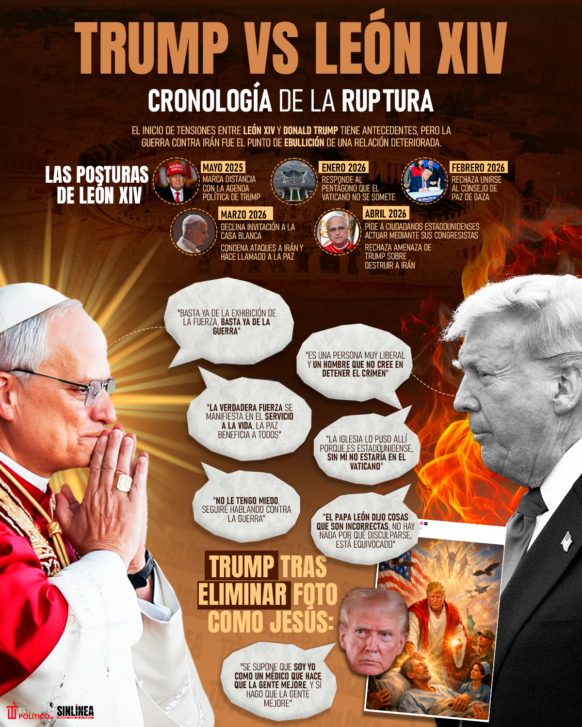 Infografía Donald Trump y León XIV: desencuentros y ruptura