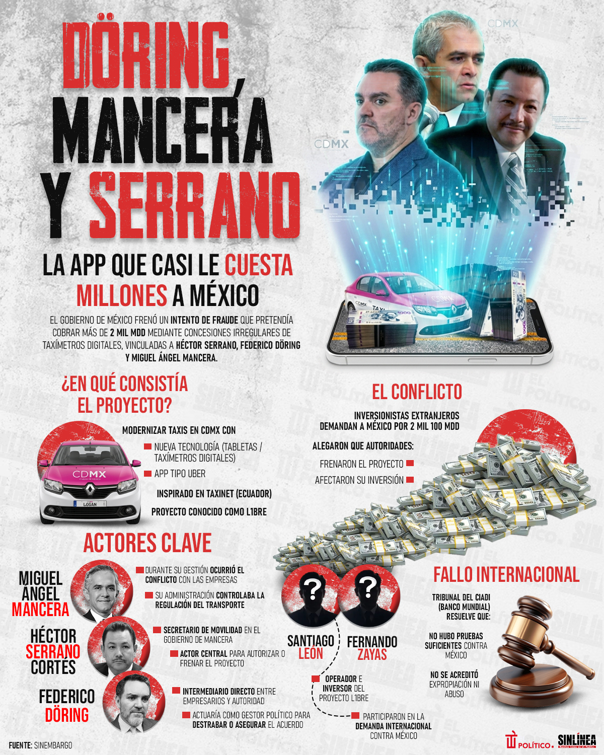 Infografía Döring, Mancera, Serrano y la app que casi cuesta millones a México 