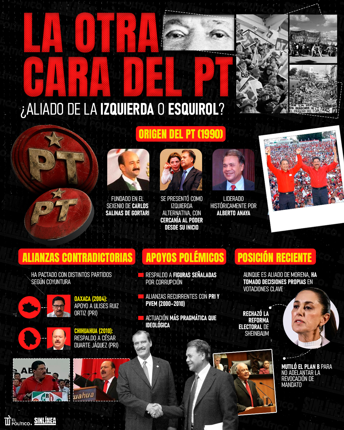 Infografía el polémico origen del PT 