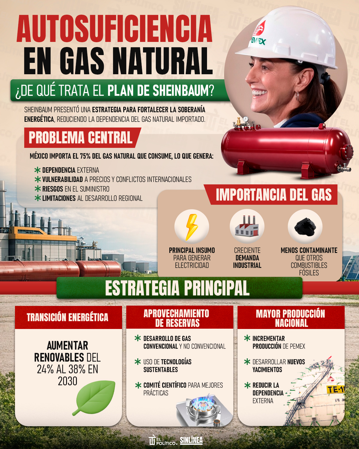 Infografía Sheinbaum y el plan para producir gas natural 